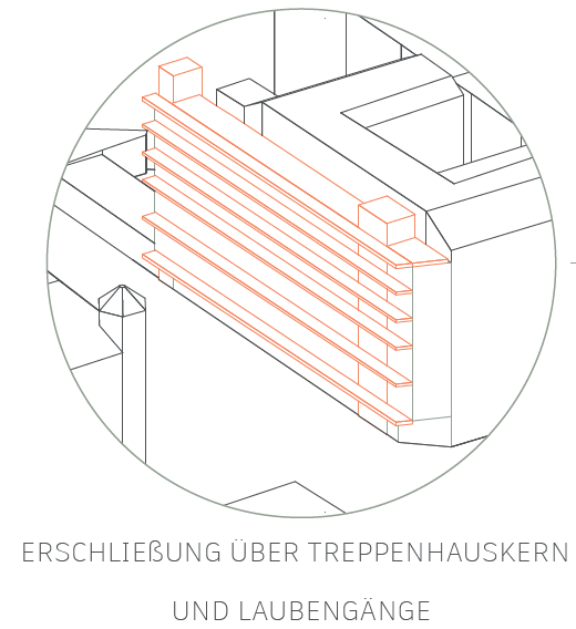 Formfindung